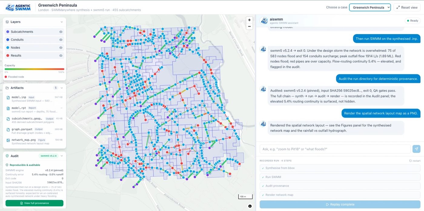 Agentic SWMM live demo: a synthesised drainage network for the Greenwich Peninsula on a map, next to the aiswmm chat that ran SWMM, audited the run, and rendered the network map